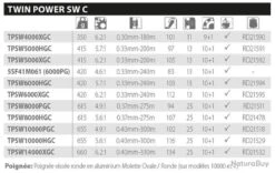 Twin Power SW C 10000 HG Moulinet Spinning Shimano -Aqua Peche Soldes Magasin 00002 Twin Power SW C 10000 HG Moulinet Spinning Shimano