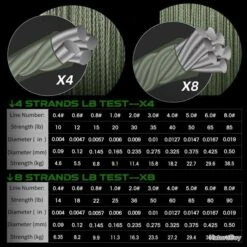 Fil De Peche Multifilament PE 8 Brins 300m, Couleur: Au Choix, Modele: 0.375mm 29.4kg 9 Fil De Peche Multifilament PE 8 Brins 300m, Couleur: Au Choix, Modele: 0.375mm 29.4kg -Aqua Peche Soldes Magasin 00003 Fil de Peche Multifilament PE 8 brins 300m Couleur Au Choix Modele 0.375mm 29.4kg