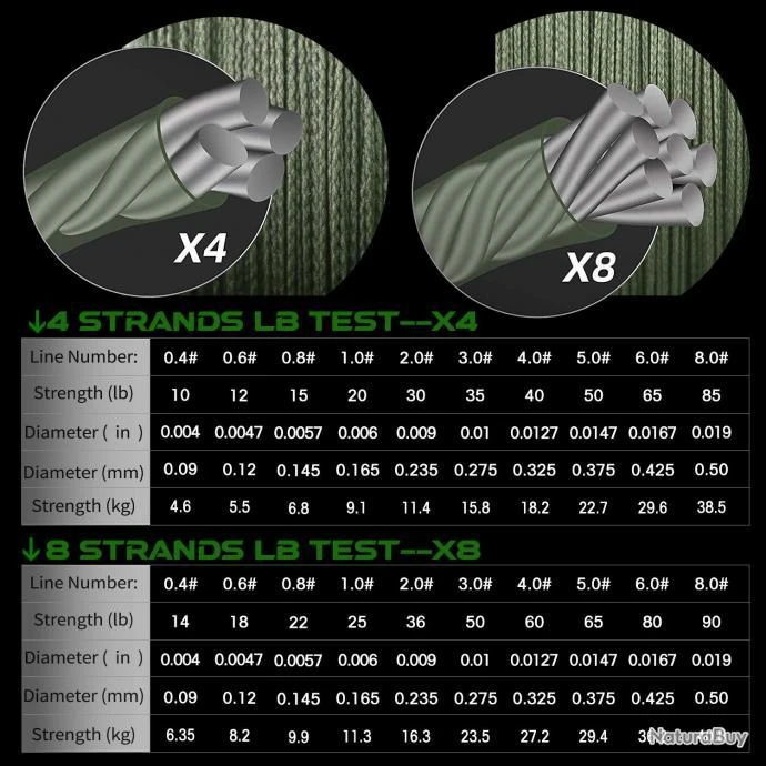 Fil De Peche Multifilament PE 8 Brins 300m, Couleur: Au Choix, Modele: 0.375mm 29.4kg 5 Fil De Peche Multifilament PE 8 Brins 300m, Couleur: Au Choix, Modele: 0.375mm 29.4kg – Image 3