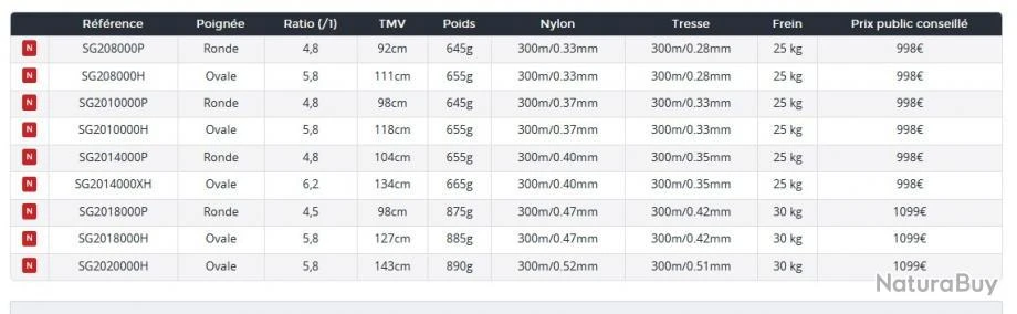 Saltiga 2020 14 000 P Moulinet Peches Fortes Daiwa 5 Saltiga 2020 14 000 P Moulinet Peches Fortes Daiwa – Image 3