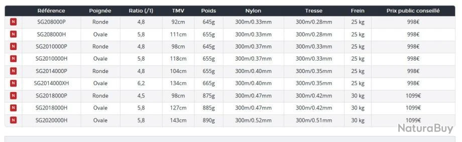 Saltiga 2020 20 000 H Moulinet Peches Fortes Daiwa 5 Saltiga 2020 20 000 H Moulinet Peches Fortes Daiwa – Image 3