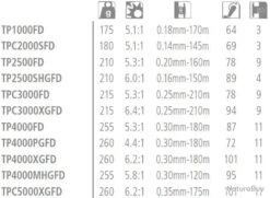 Twin Power FD 4000XG Moulinet Spinning Shimano 7 Twin Power FD 4000XG Moulinet Spinning Shimano -Aqua Peche Soldes Magasin 00003 Twin power FD 4000XG Moulinet Spinning Shimano