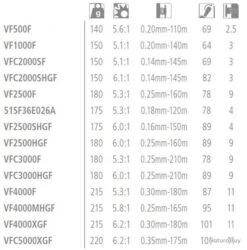 Vanford 2500 Moulinet Spinning Shimano -Aqua Peche Soldes Magasin 00003 Vanford 2500 Moulinet Spinning Shimano