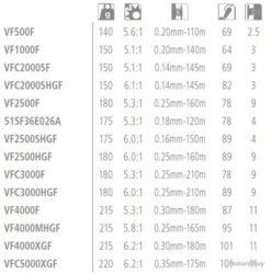 Vanford C3000HG Moulinet Spinning Shimano -Aqua Peche Soldes Magasin 00003 Vanford C3000HG Moulinet Spinning Shimano