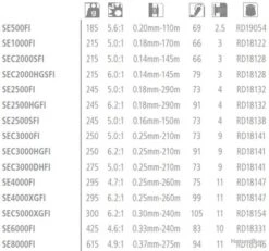 Sedona 4000 XG FI Moulinet Spinning Shimano -Aqua Peche Soldes Magasin 00004 Sedona 4000 XG FI Moulinet Spinning Shimano