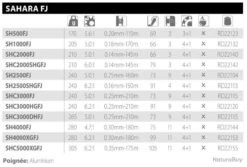 Sahara FJ 2500S HG Moulinet Spinning Shimano -Aqua Peche Soldes Magasin 00005 Sahara FJ 2500S HG Moulinet Spinning Shimano